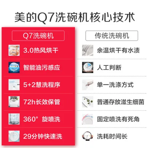 美的Q7怎么样？评测好吗？