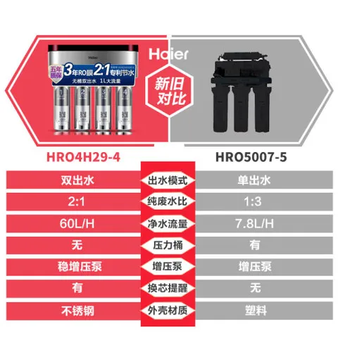 海尔HRO4h29-4(JD)怎么样？质量好吗？