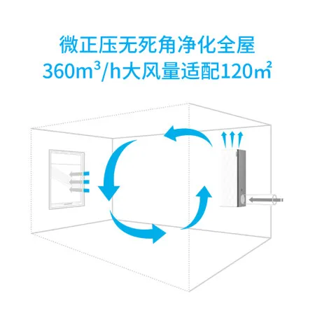 AIRBURGNEX-360P怎么样？上档次吗？