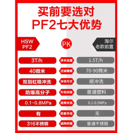 海尔HSW-PF2怎么样？评测好吗？