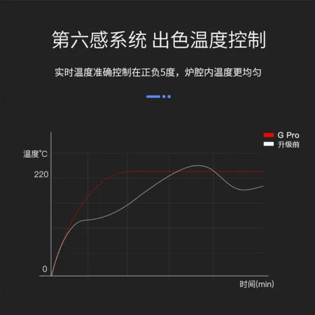 惠而浦G pro怎么样？质量如何？